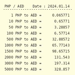249 php to aed